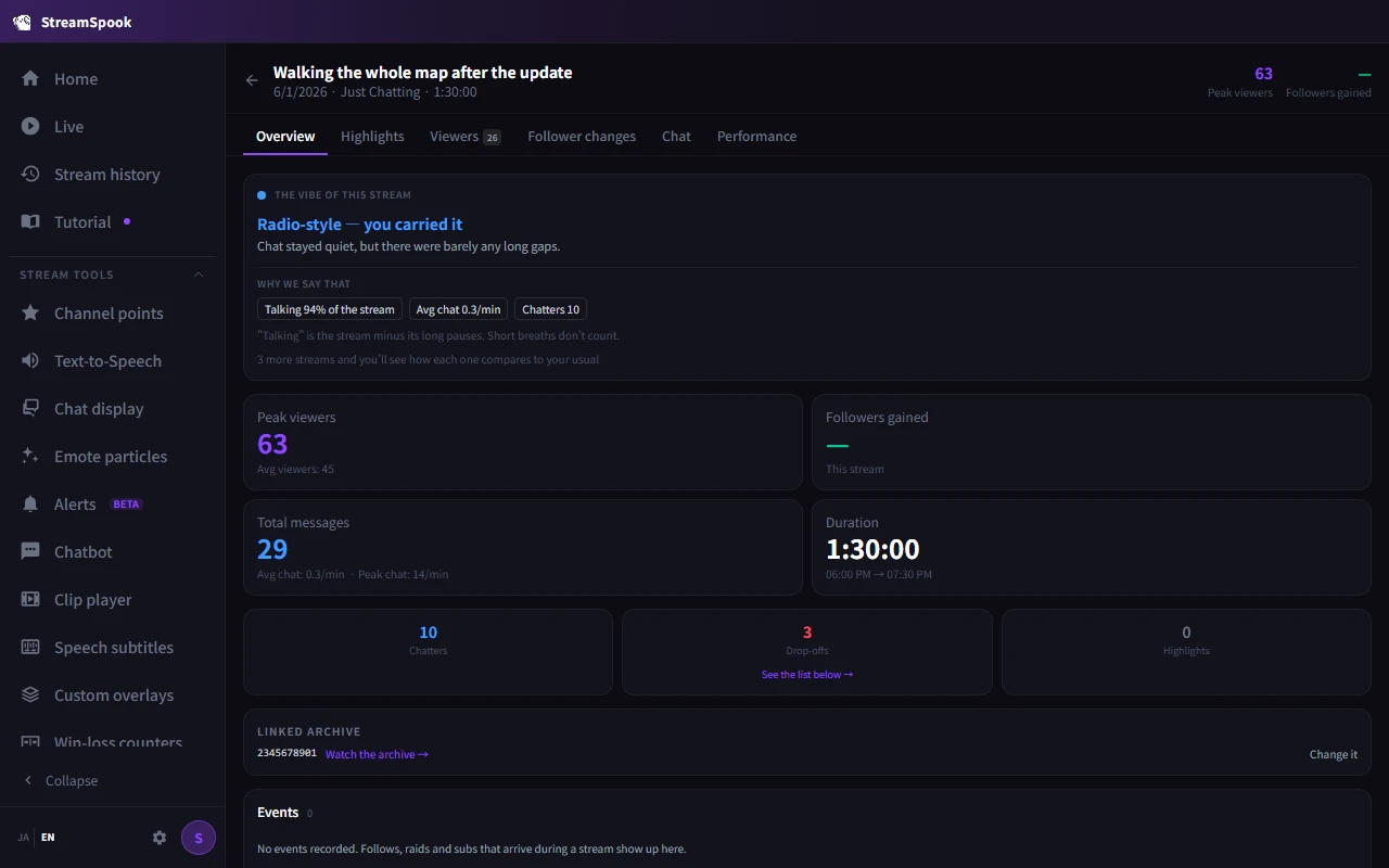 The review of a finished stream, with viewer and chat trends and the moments people arrived or left
