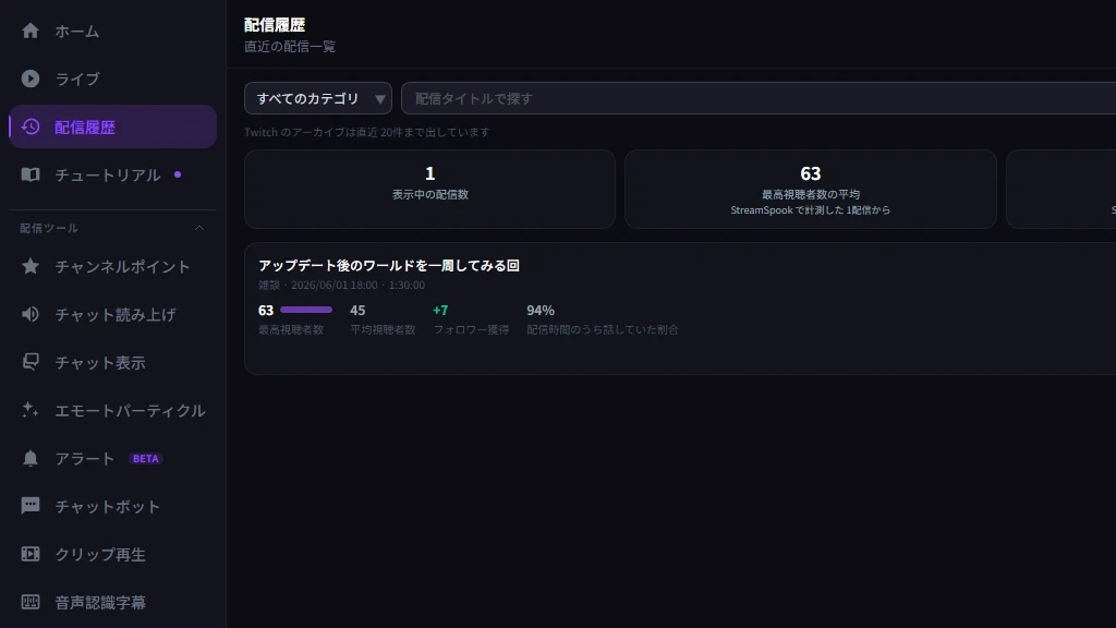 StreamSpook の配信履歴。終わった配信が、最高視聴者数やフォロワー獲得と一緒に並んでいる